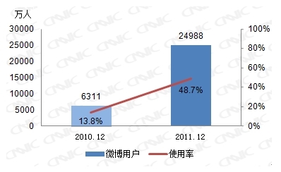 杭州2011人口户数_漳州