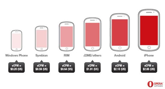 android手机_android 广告收入(3)