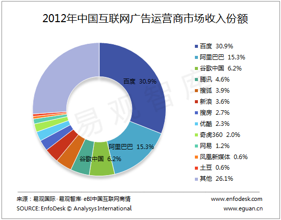 中国互联网人口_音乐人对中国互联网音乐版权秩序的态度-音乐人版权认知状况