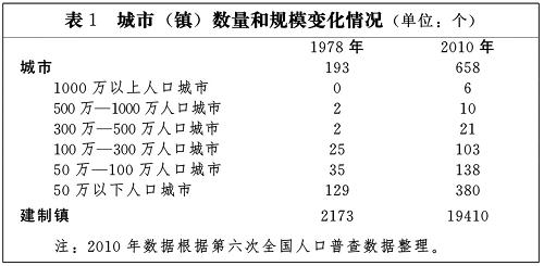 国家新型城镇化规划(2014-2020年)