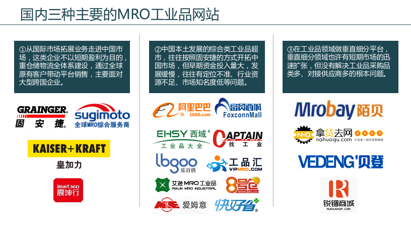 目前我国工业品网络采购超市的特点主要把mro工业品网络超市划分为