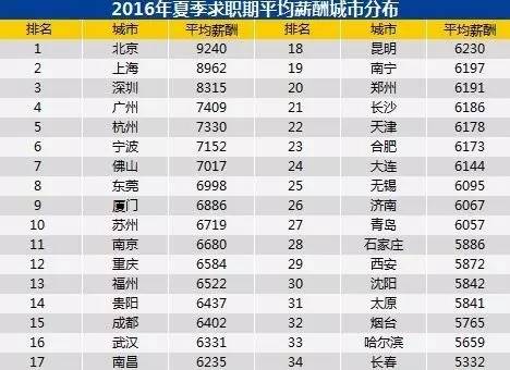国庆旅游收入排名_2018广州旅游收入排名(3)