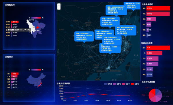 马达数据:商业智能 (BI) 数据系统 - 初页