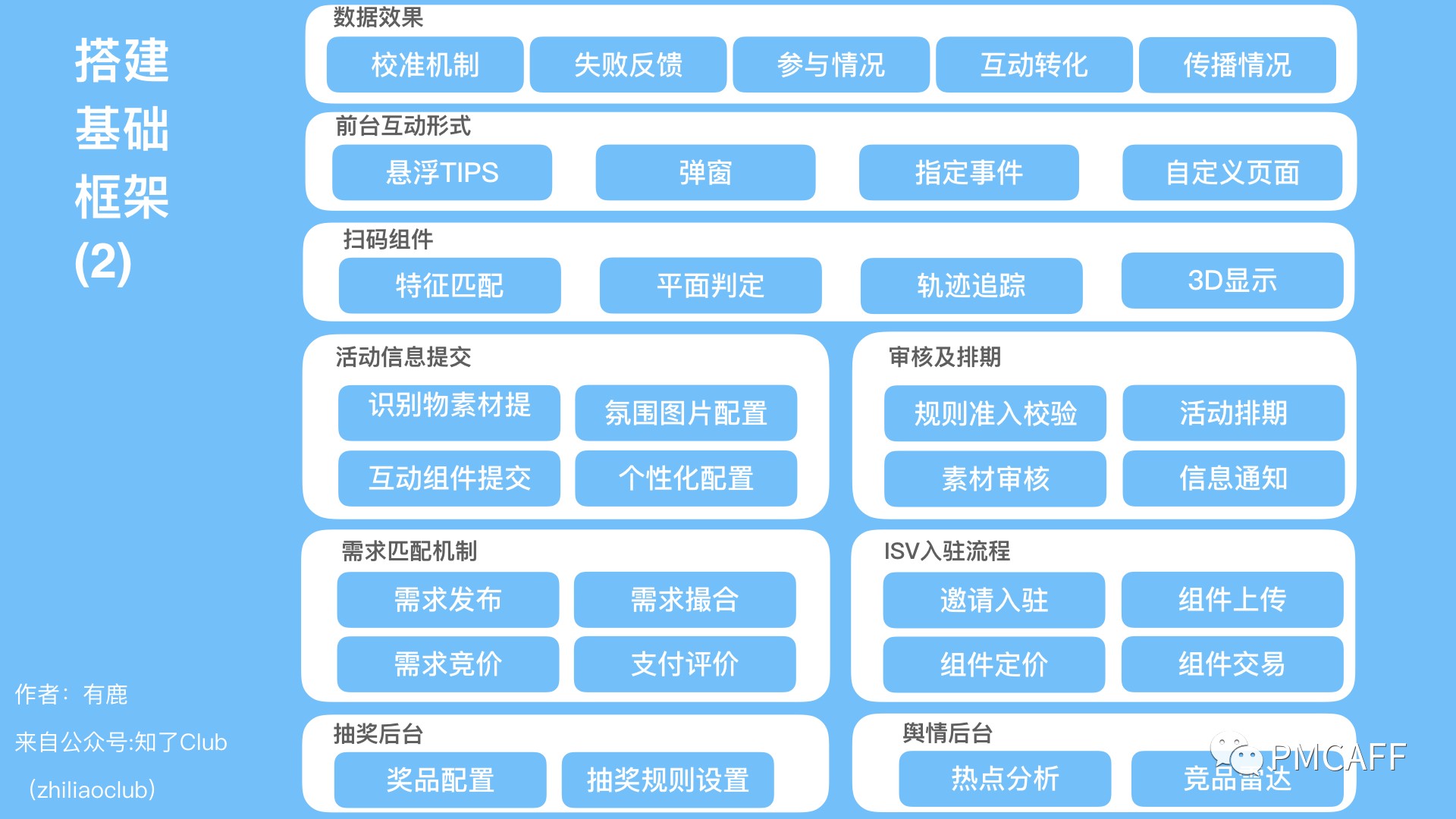 一张图讲清楚产品架构,手把手教你画产品框架图