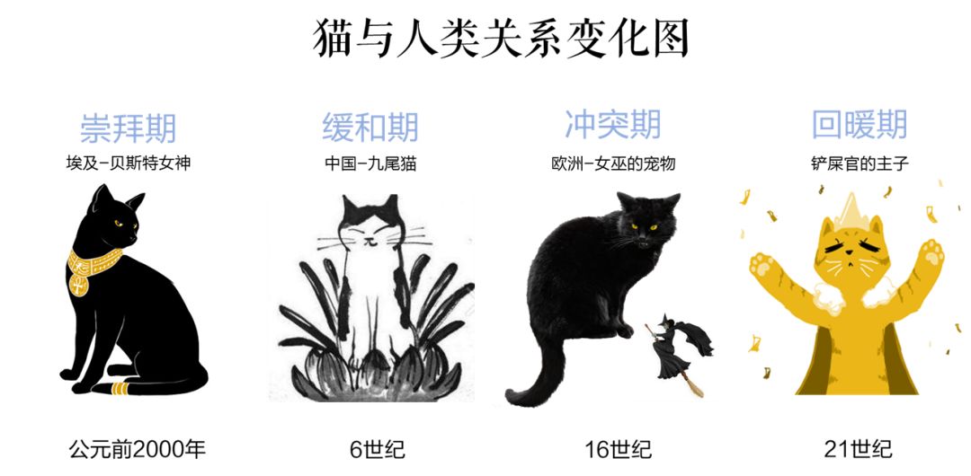 吸猫引导的新兴文化潮流：中国猫次元经济现象研究