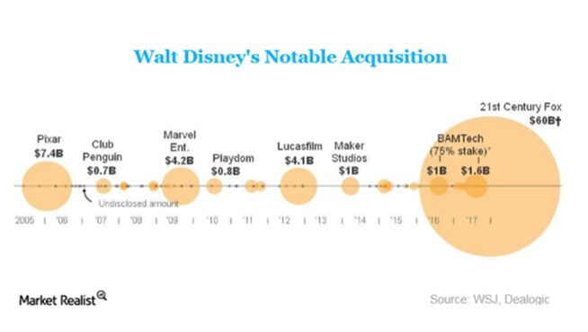 好莱坞六大洗牌的一年：迪士尼称霸与中国资本忧患