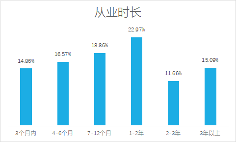 月收入5000 人口_...业内人士介绍,月收入5000-12500元的中等收入群体获益最大.-重(3)