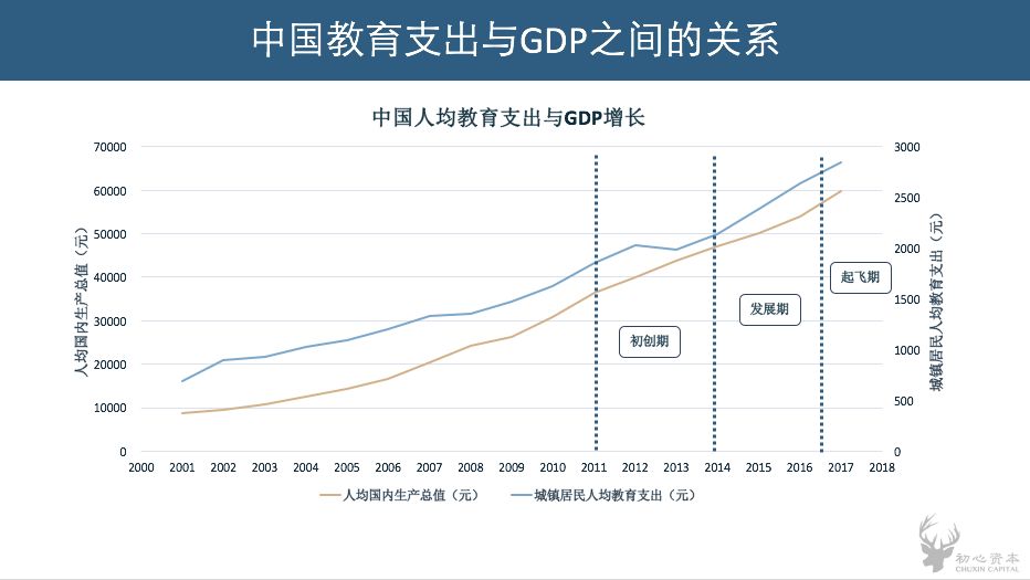 “少儿编程”不只是新奥数，而是新英语｜初心行研