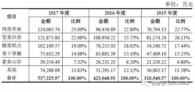 我上了小卖部17岁女孩_小卖部销售商品收入