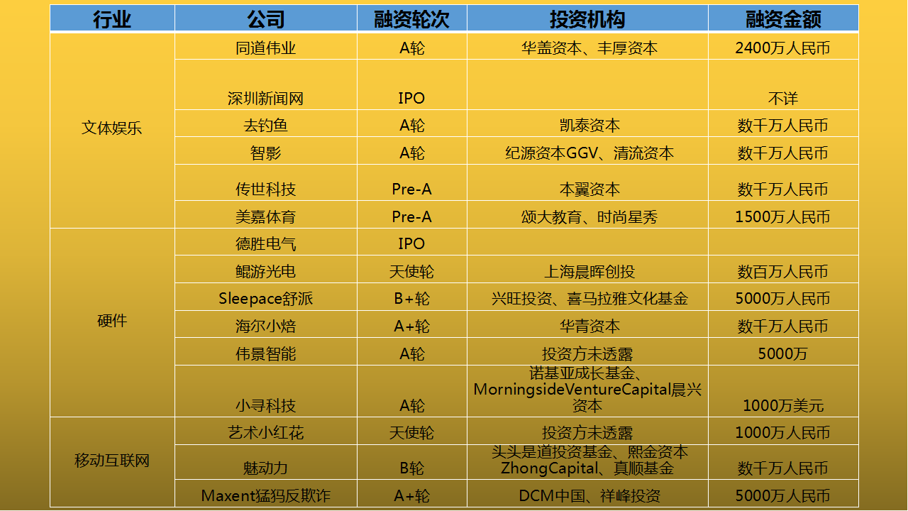 18投融資週報:摩拜單車完成超6億美元e輪融資,騰訊持資力挺;qingcloud