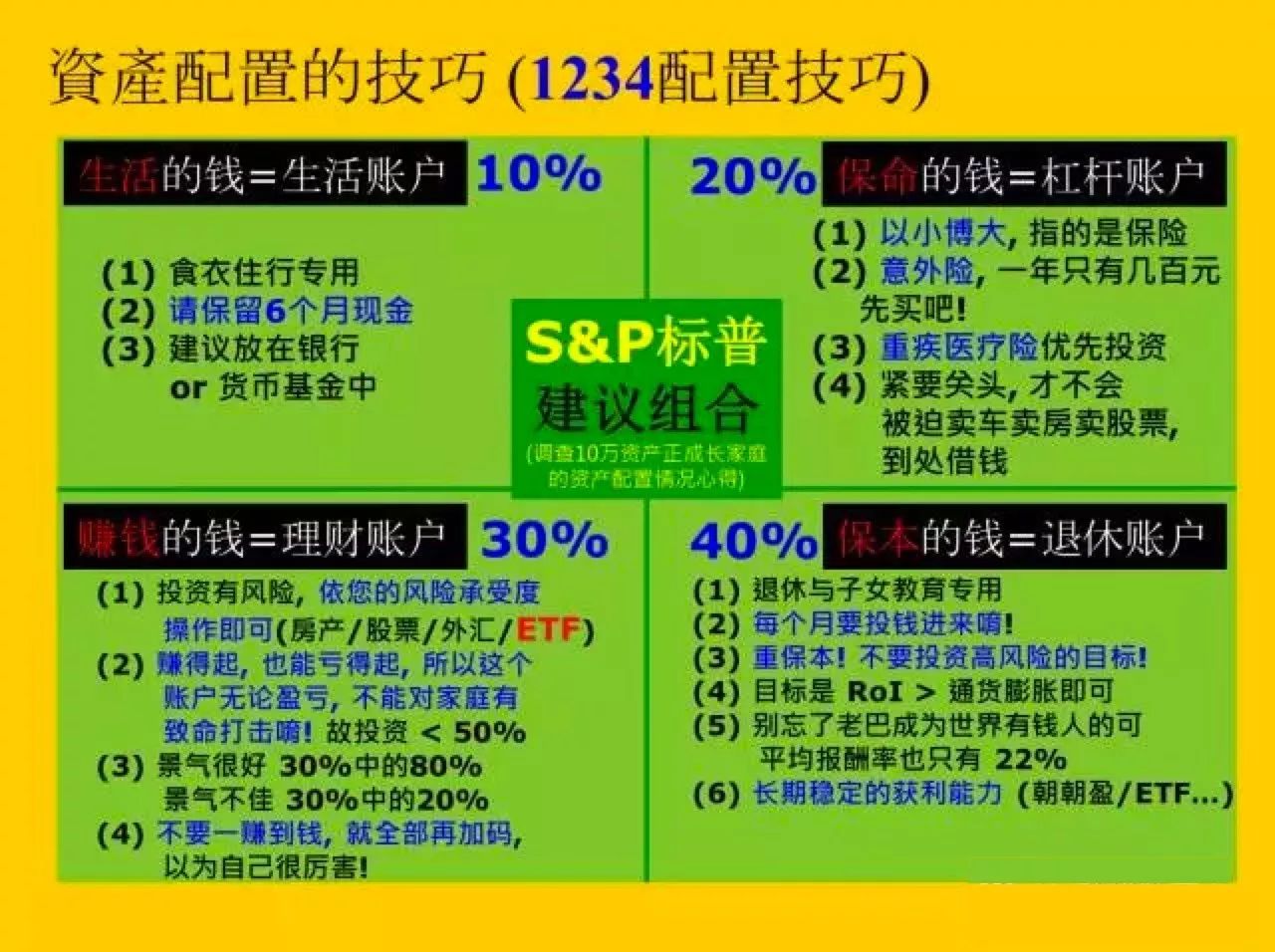 个人资产配置的黄金法则
